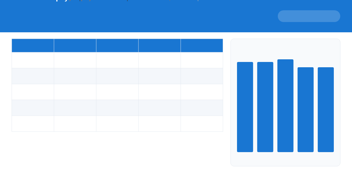 Attendance & Timesheet