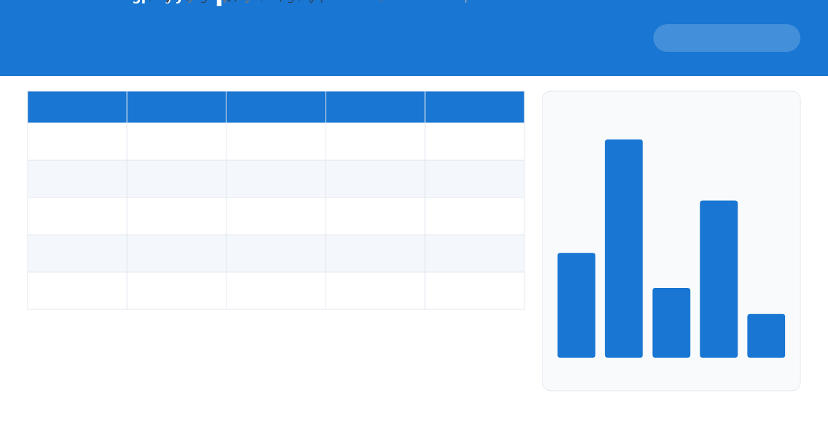 CRM Sales Pipeline