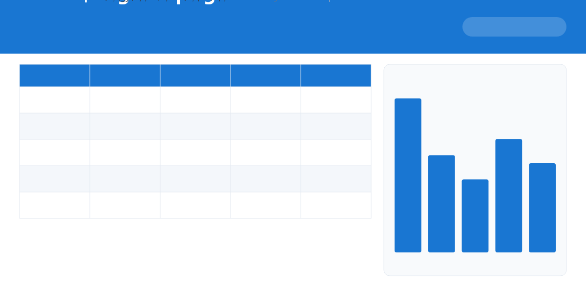 Marketing Campaign ROI