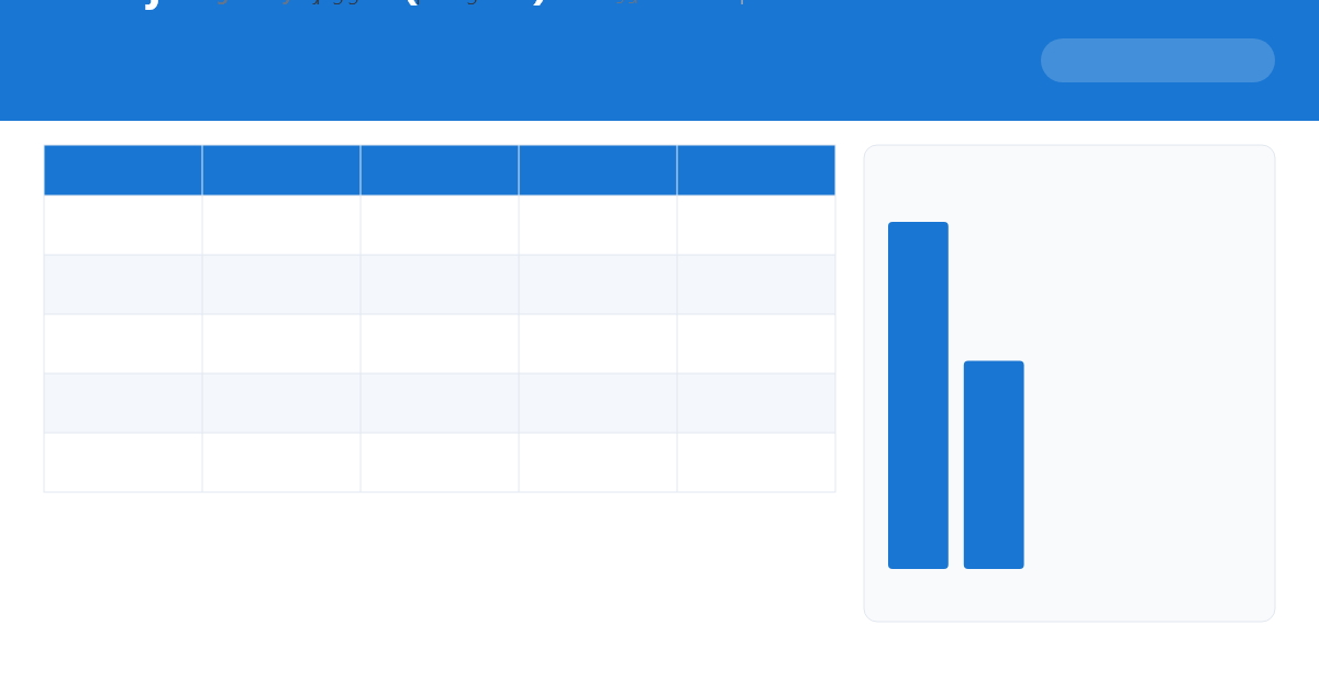 Project Tracker (Gantt)