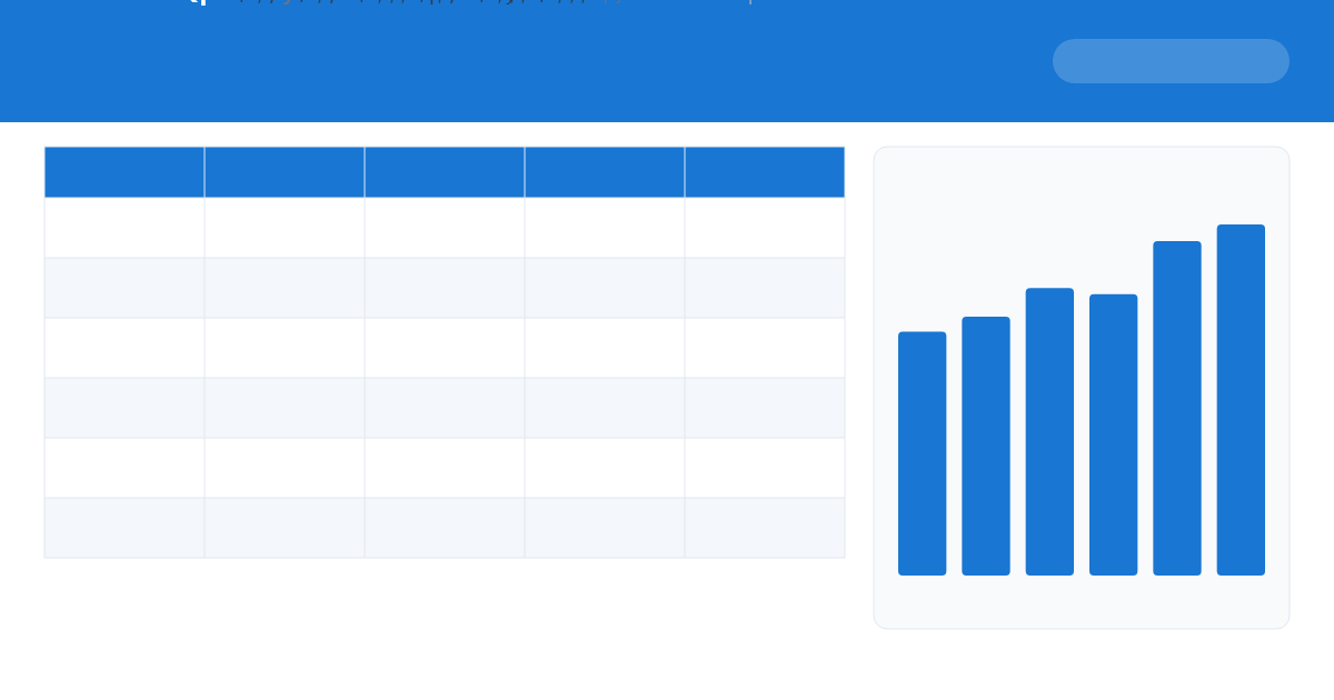 Sales Forecast