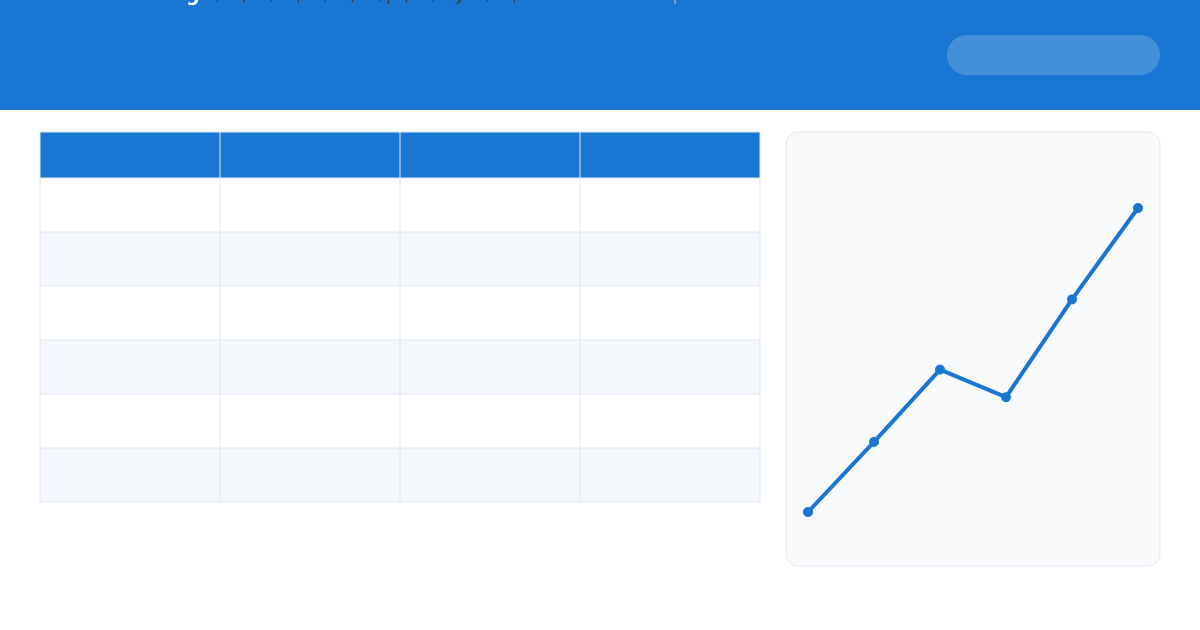 Sales KPI Dashboard
